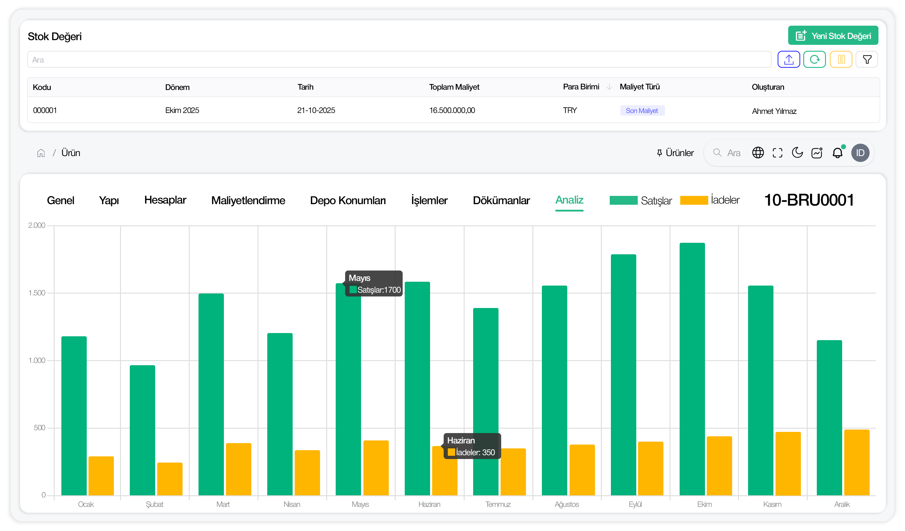 Maliyet Yönetimi ve Değerleme